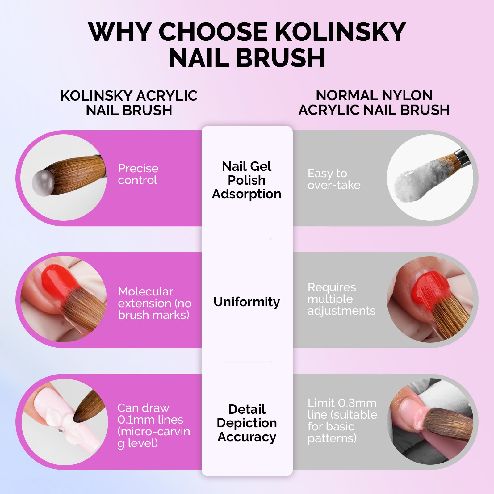 100% Kolinsky Acrylic Nail Brush