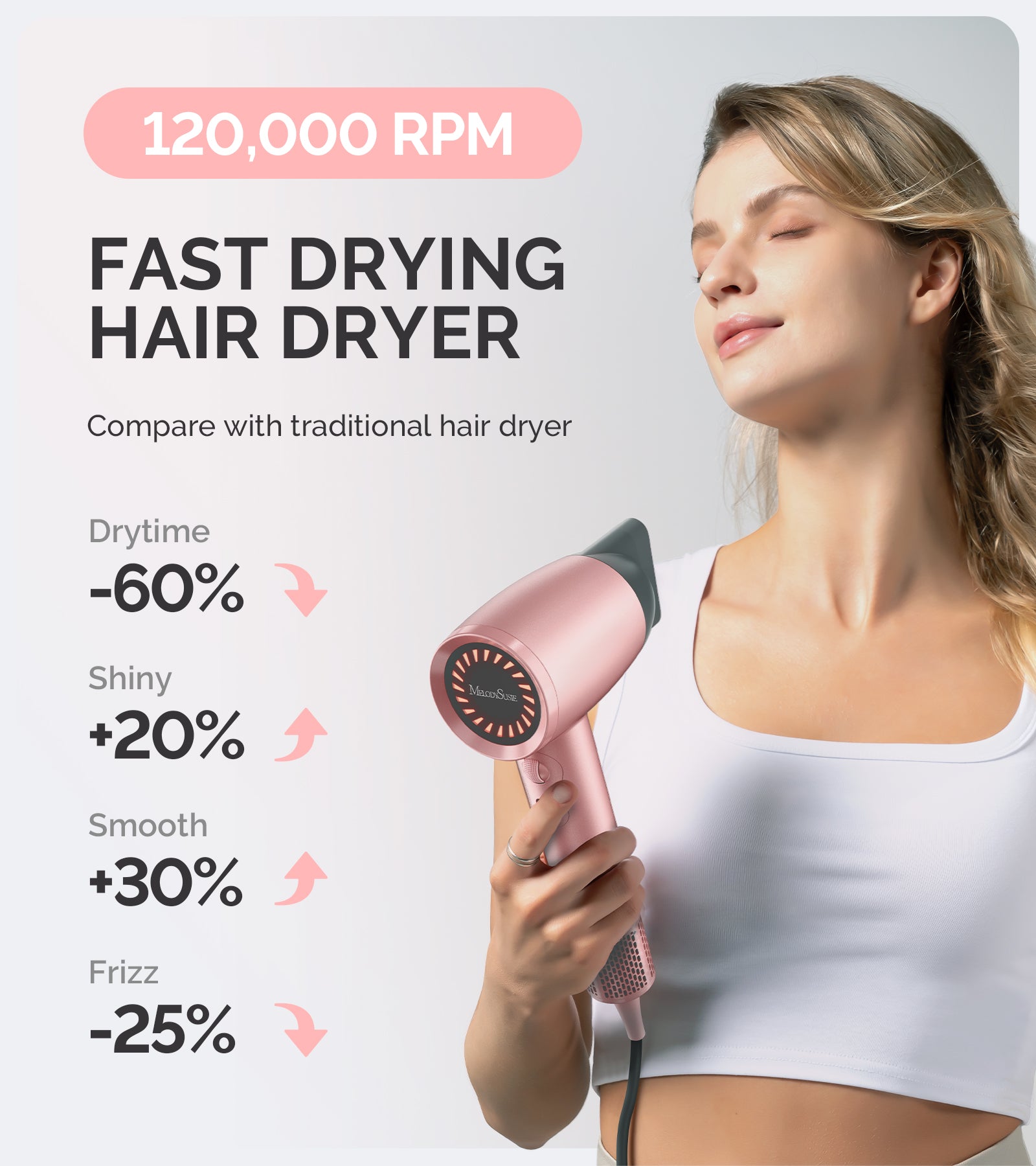 Professional Portable Ionic Hair Dryer 120,000 RPM - Pink (US ONLY)