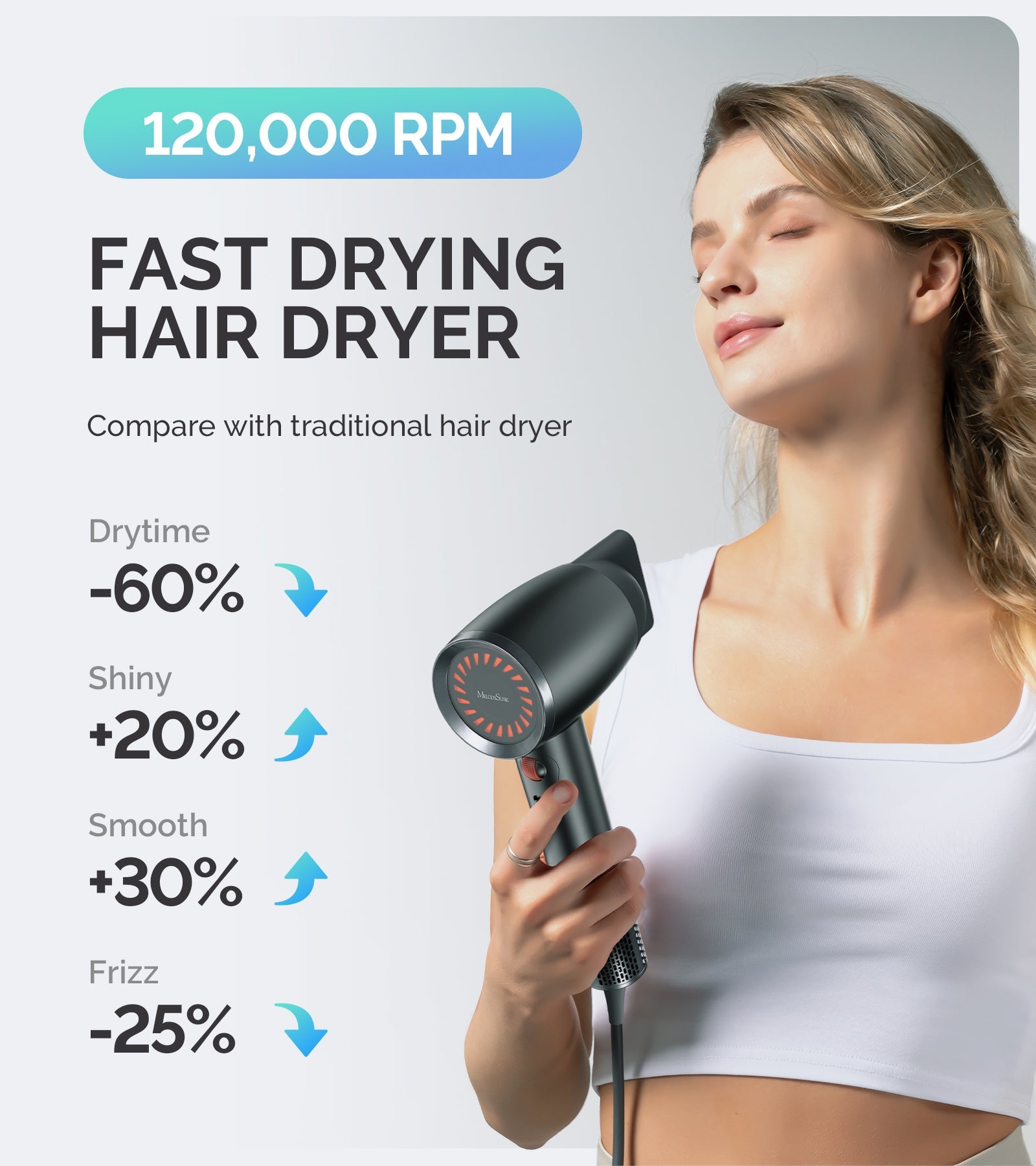 Portable Ionic Hair Dryer 120,000 RPM Gift Box - Black (US ONLY)