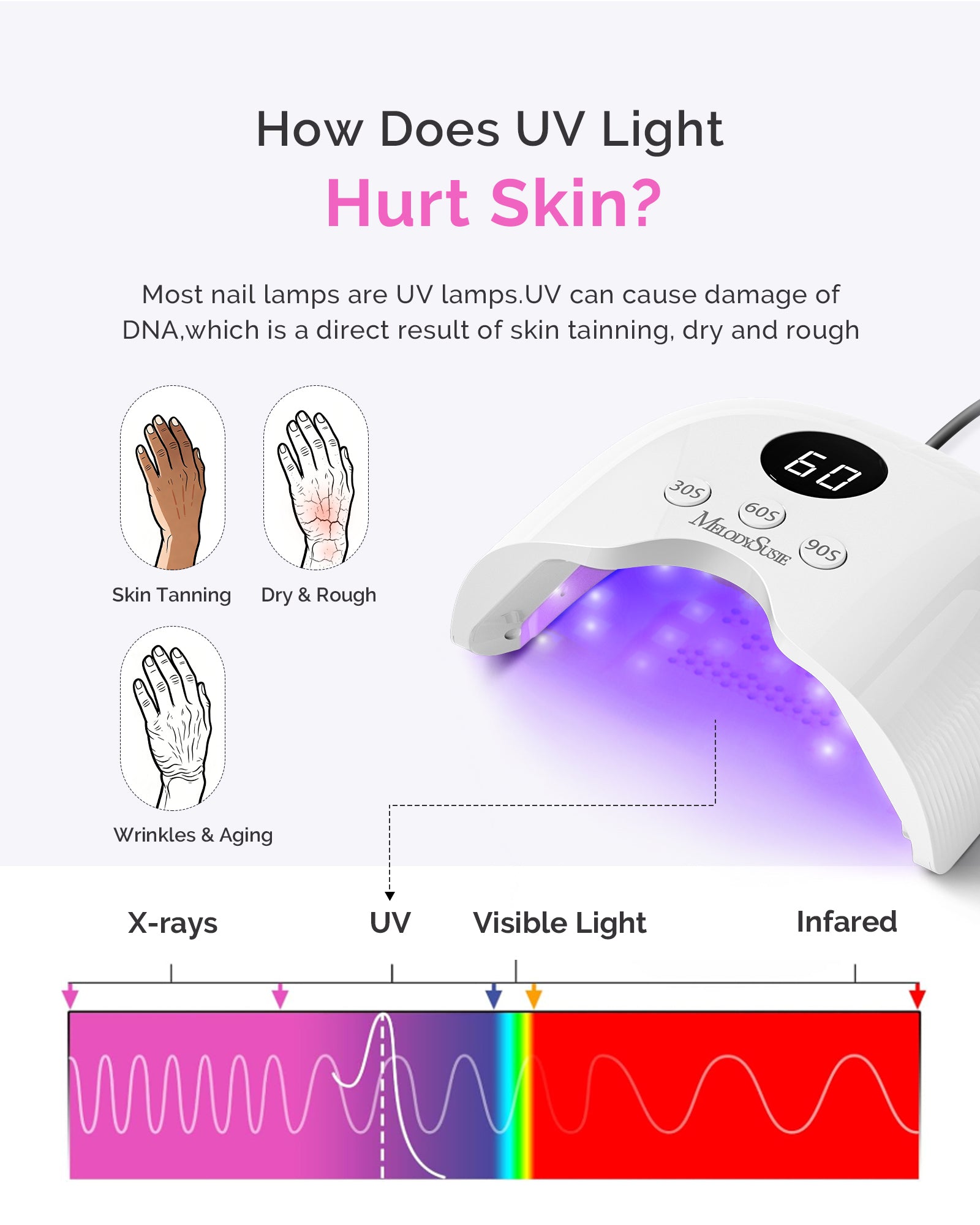 P-PLUS30A LED/UV Nail Lamp with UV Gloves - White