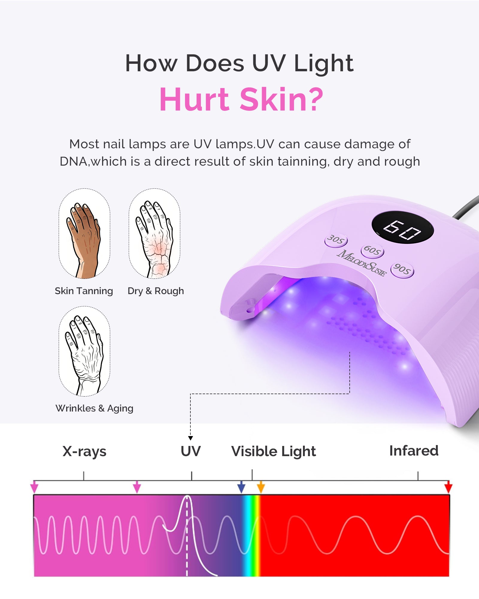 P-PLUS30A LED/UV Nail Lamp with UV Gloves - Purple