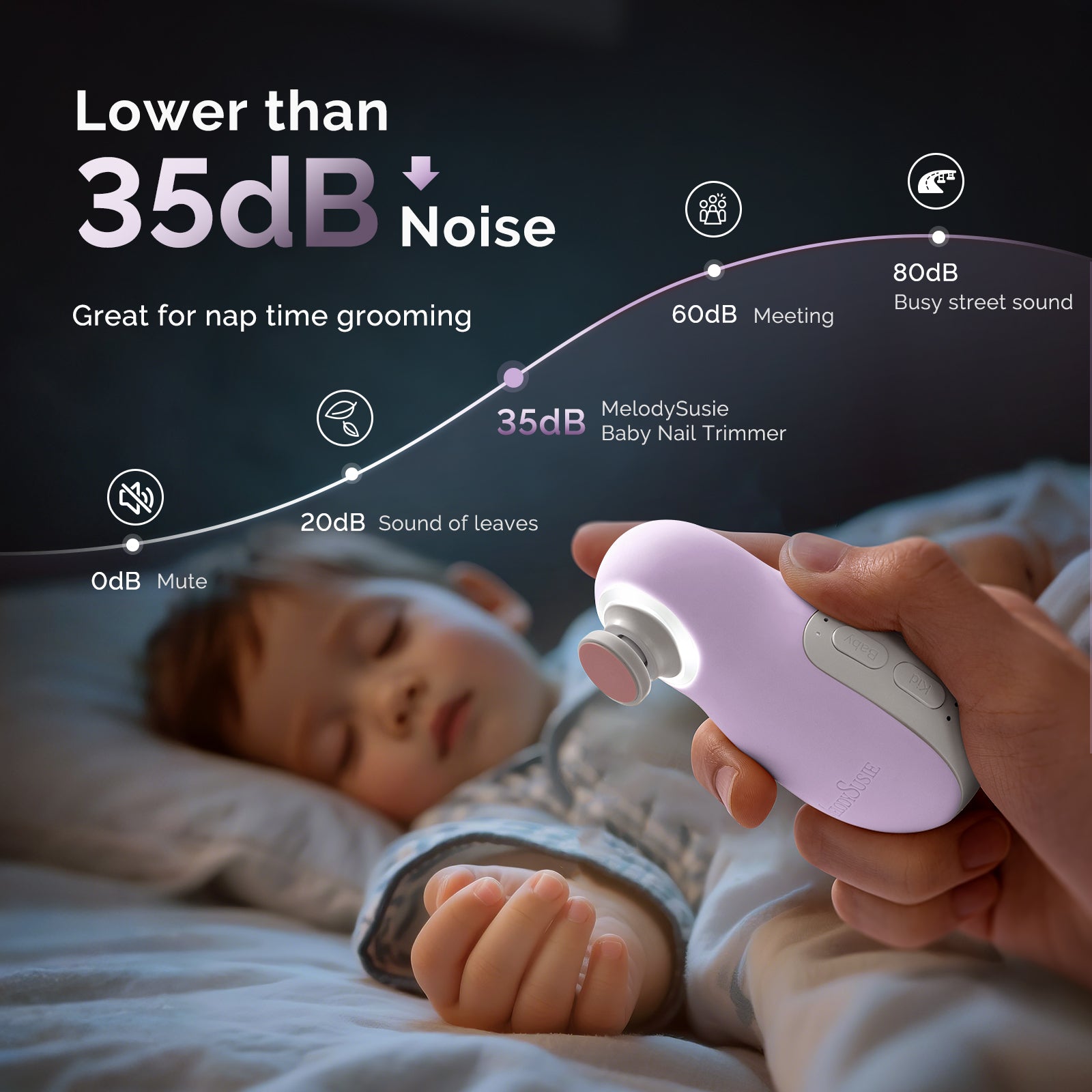 PC20F Rechargeable Baby Nail Trimmer - Purple