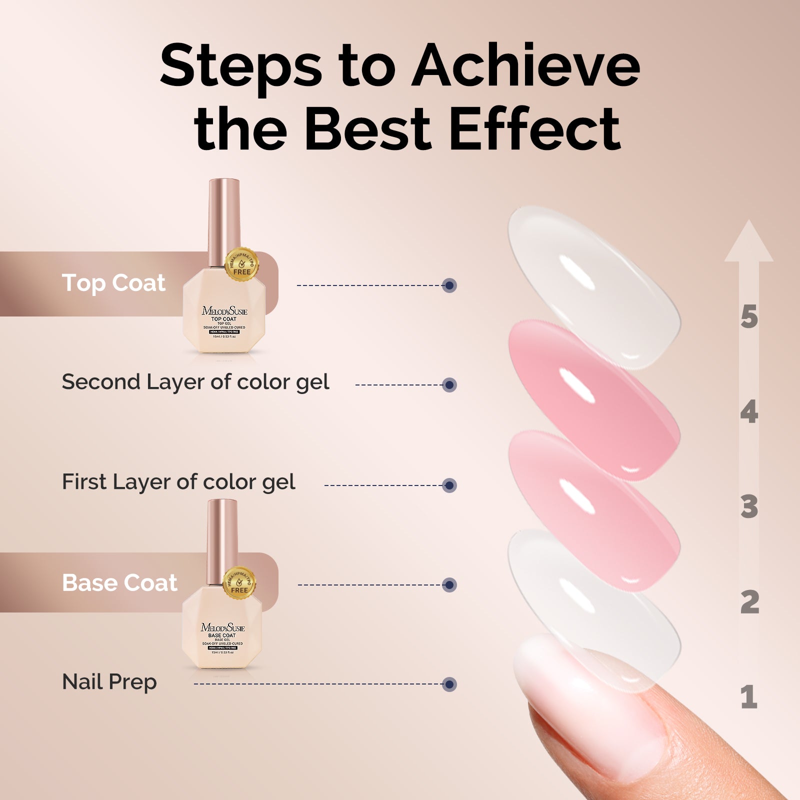 Top Coat & Base Coat 2Pcs - HEMA-Free & HPMA-Free & TPO-Free Gel Nail Polish 0.5 fl oz/15ml