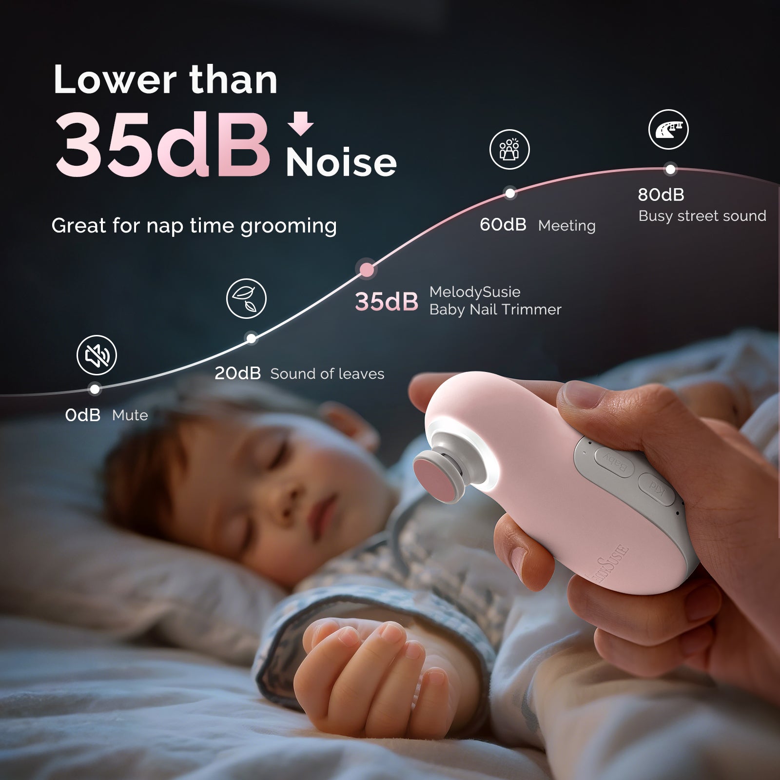 PC20F Rechargeable Baby Nail Trimmer - Pink