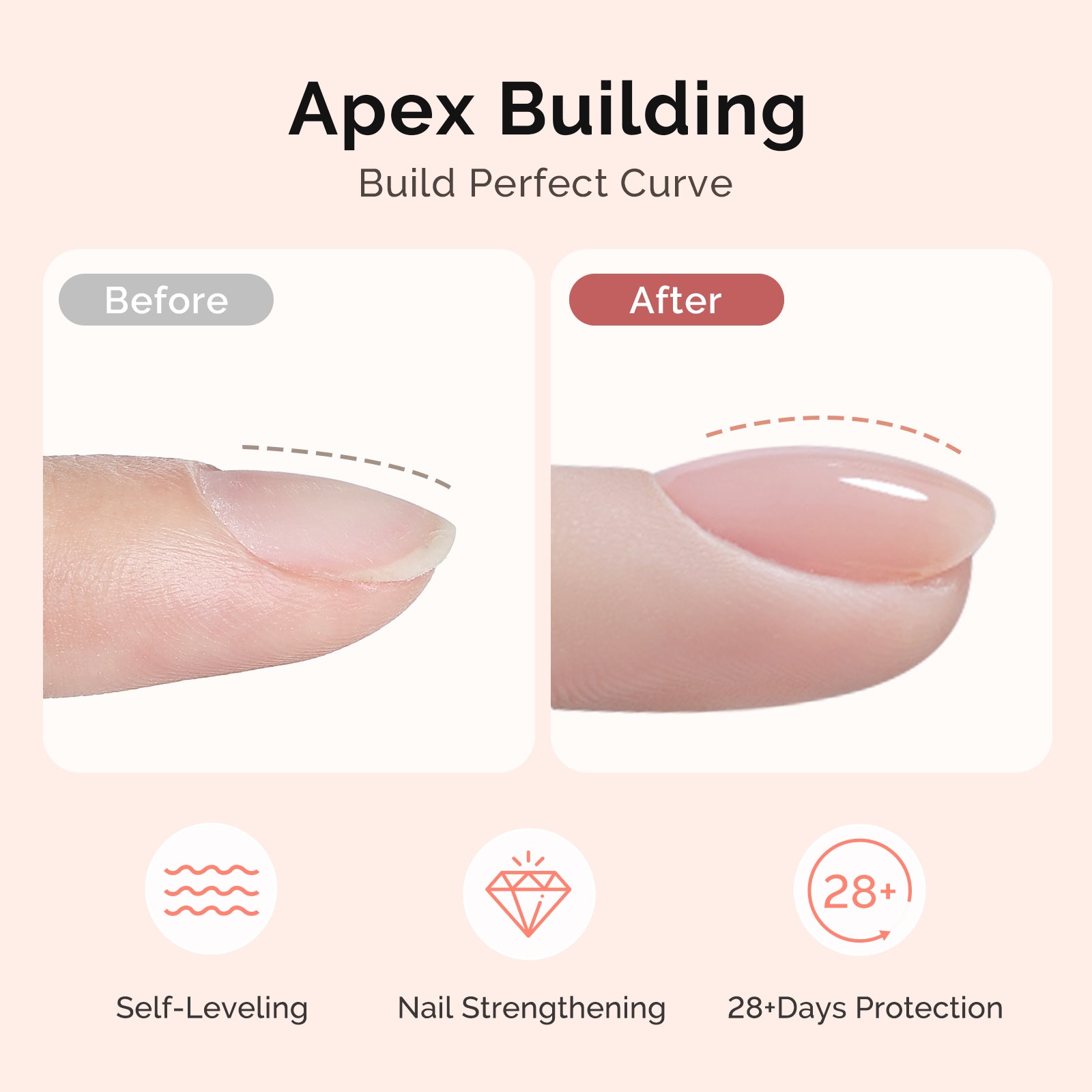 Top & Base Coat Gel Essentials Set - 3Pcs