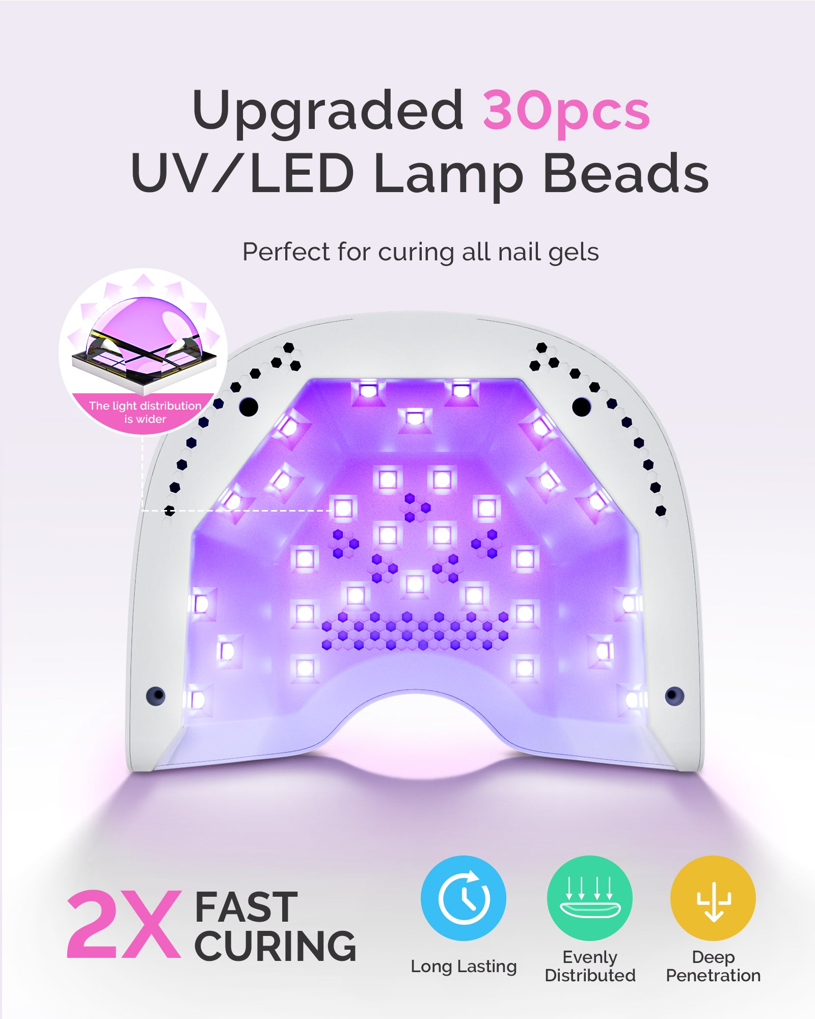 P-PLUS30A LED/UV Nail Lamp with UV Gloves - White