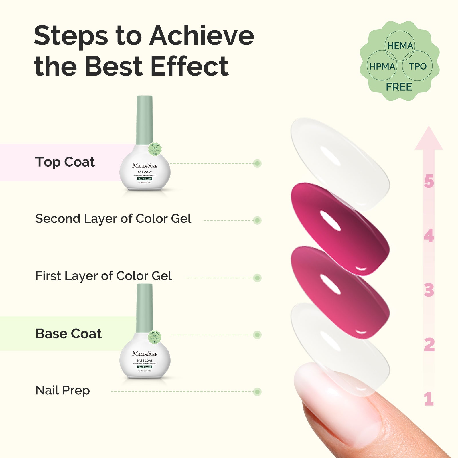 Plant-Based Gel Nail Polish Top Coat & Base Coat - 10ml