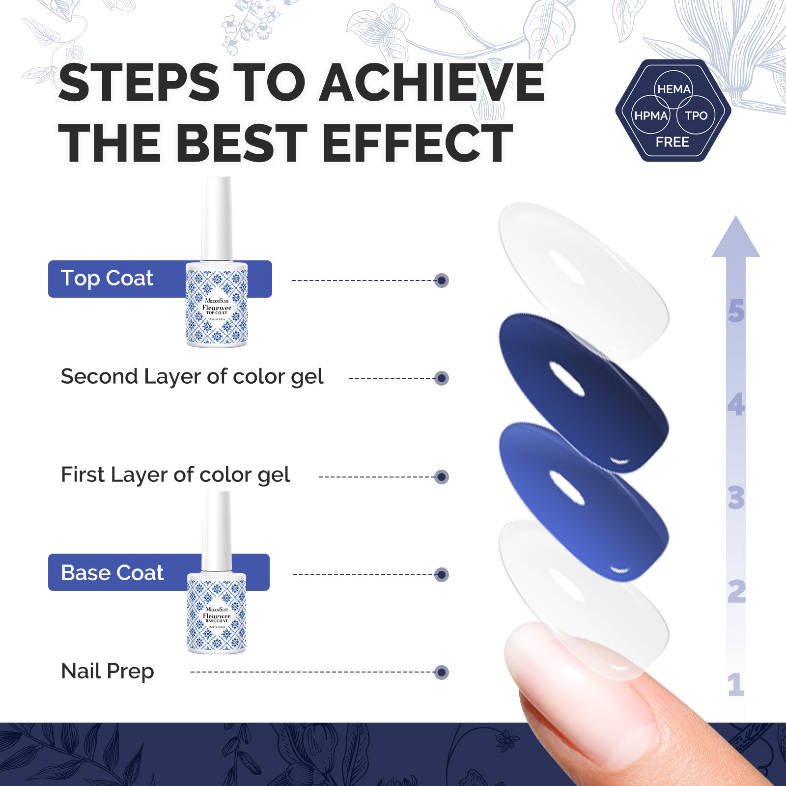 Fleurwee 15ml Top & Base Coat - HEMA-Free & HPMA-Free & TPO-Free Nail Gel Polish