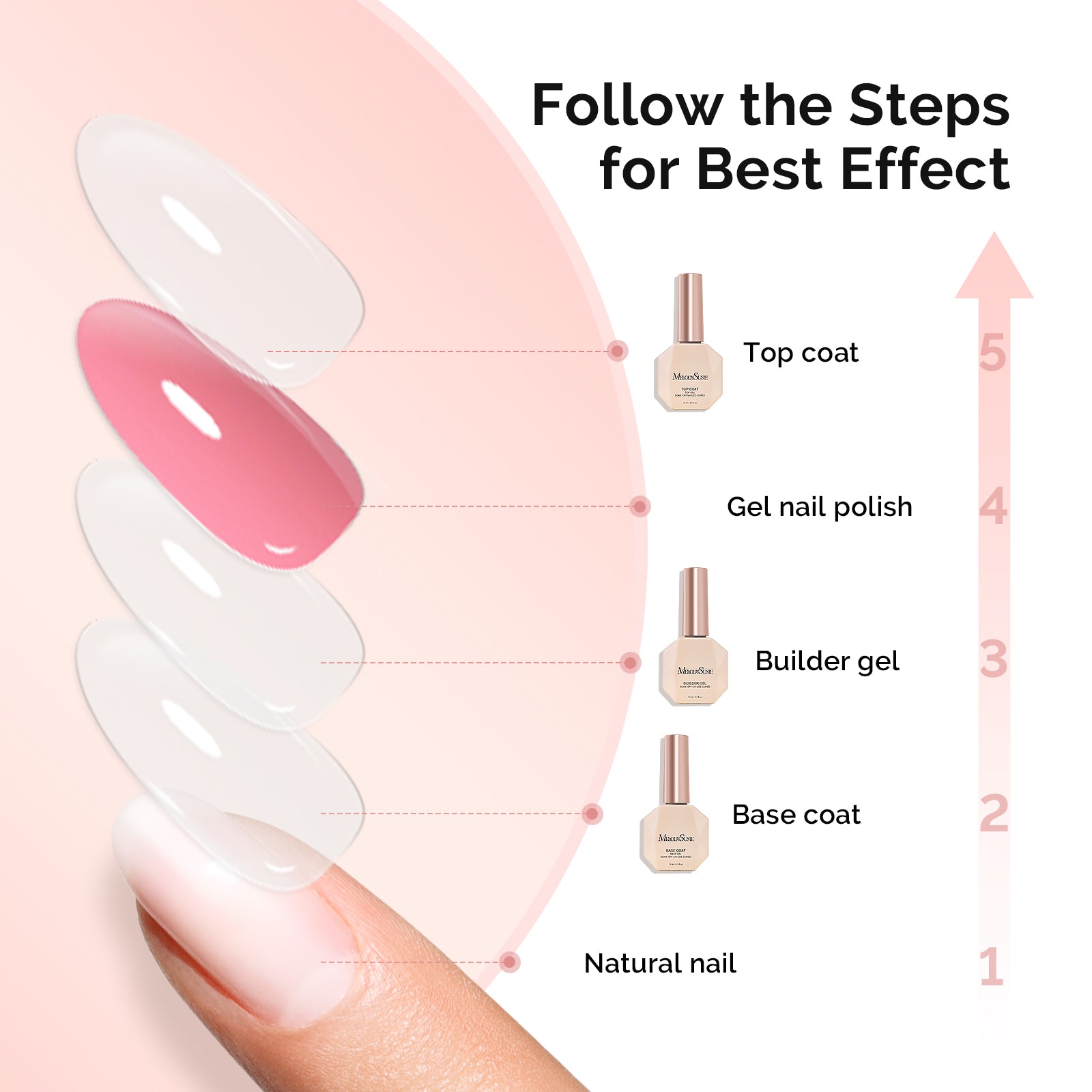 Top & Base Coat Gel Essentials Set - 3Pcs