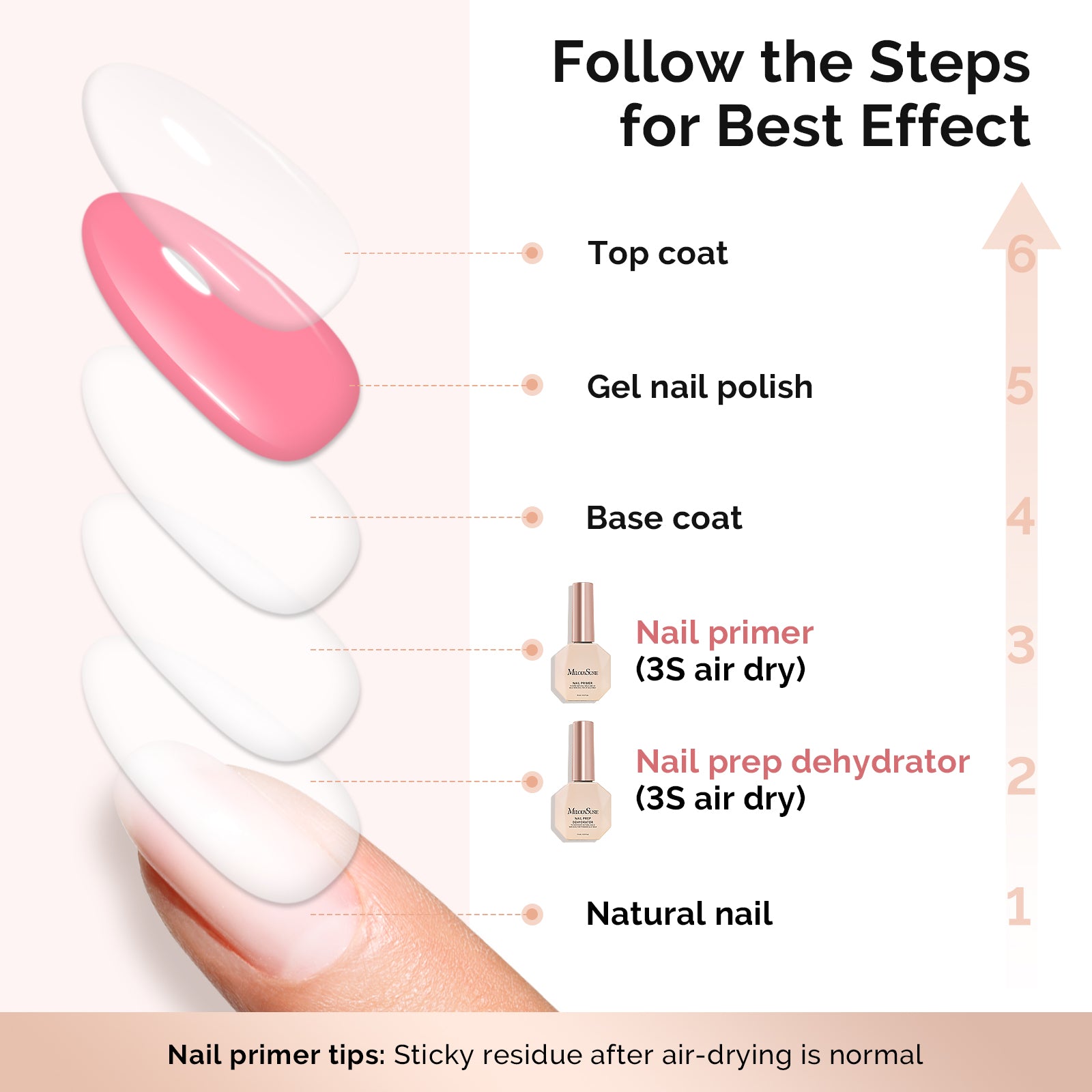 15ml Nail Dehydrator & Primer & Gel Essentials