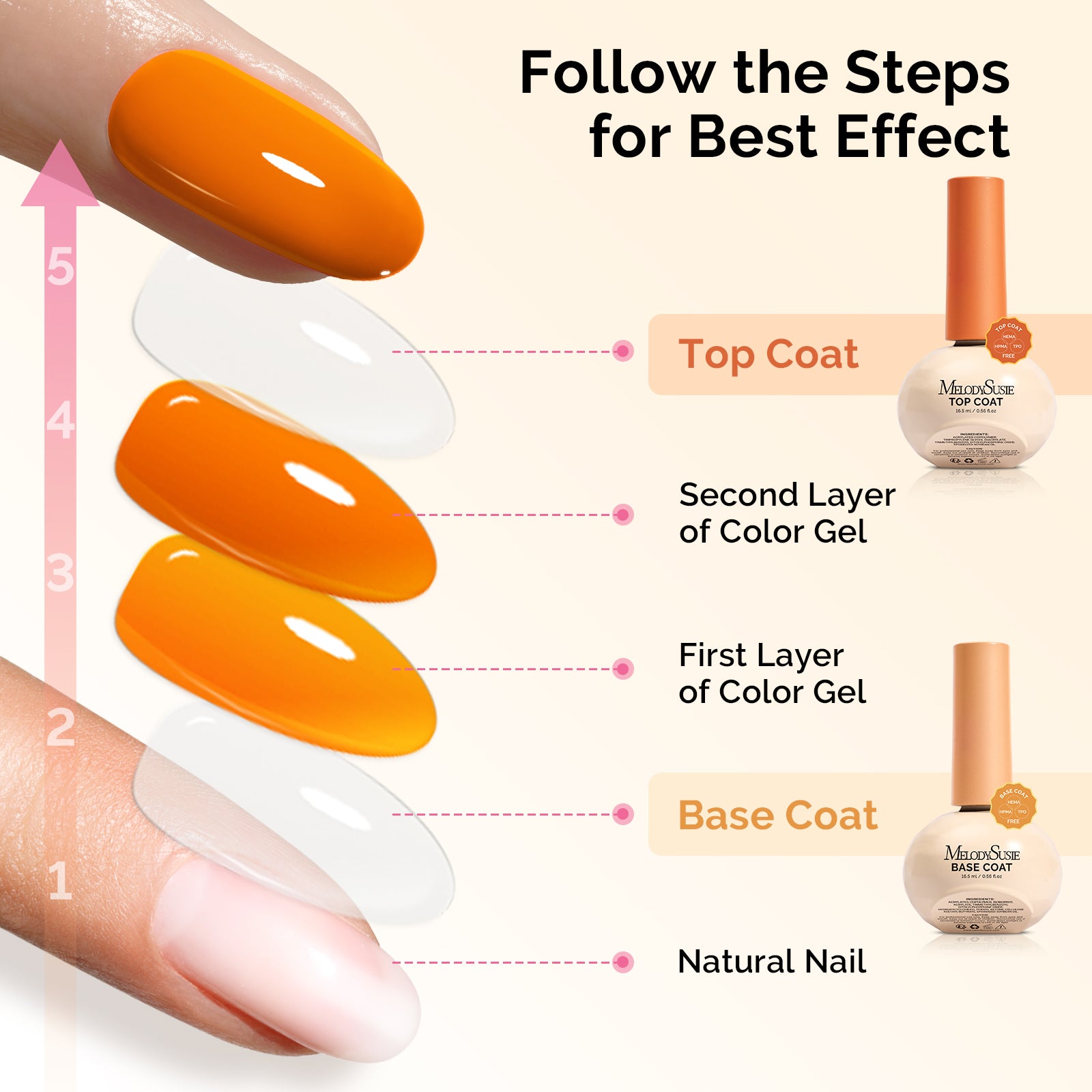 Sweet-Scent Plant-Based HEMA-Free & HPMA-Free & TPO-Free Gel Nail Polish Set - Nude Neautral Set 16.5ml 6Pcs