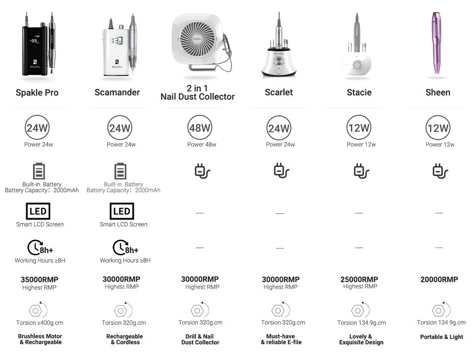 X1-2 In 1 Nail Dust Collector