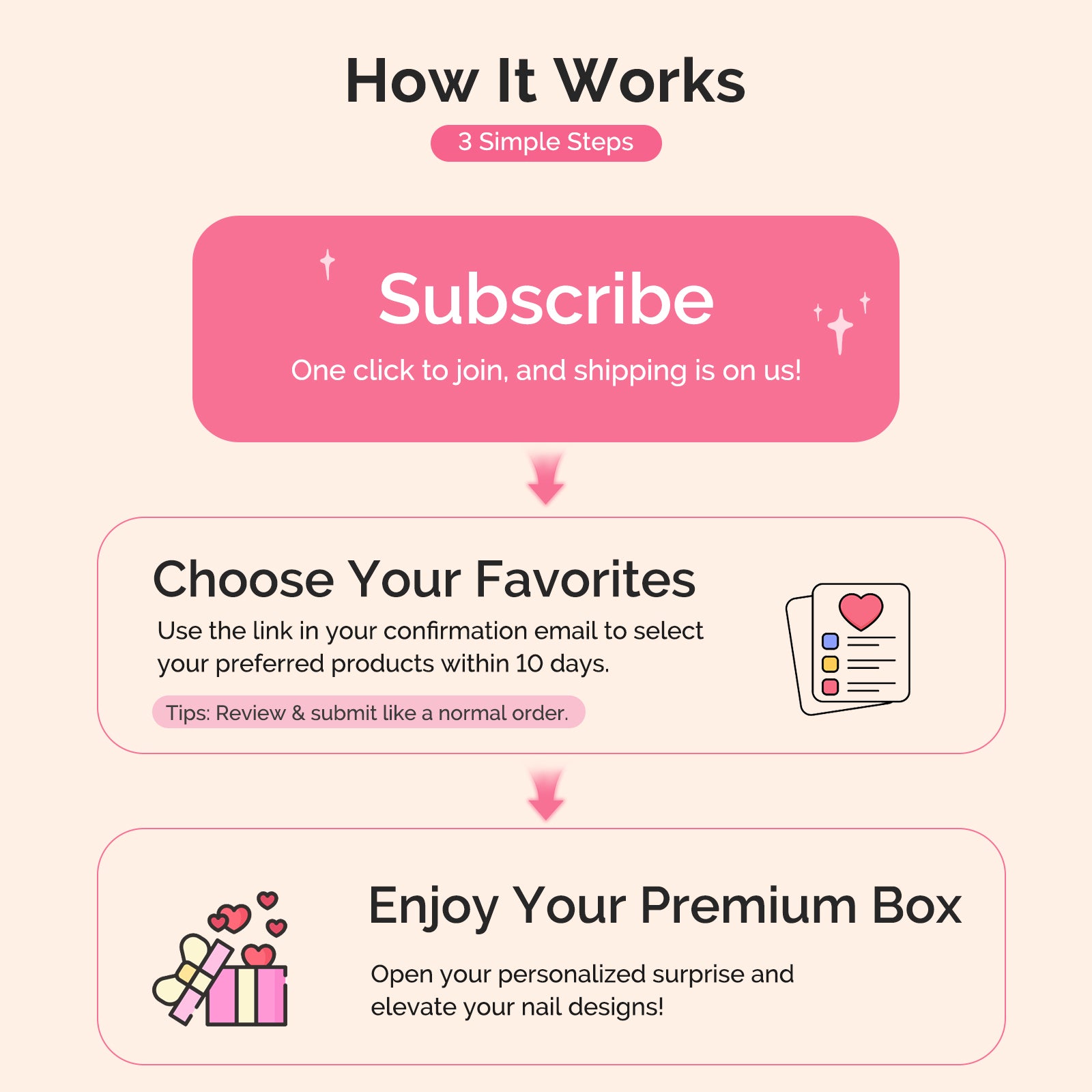 MelodySusie Premium Subscription Plan
