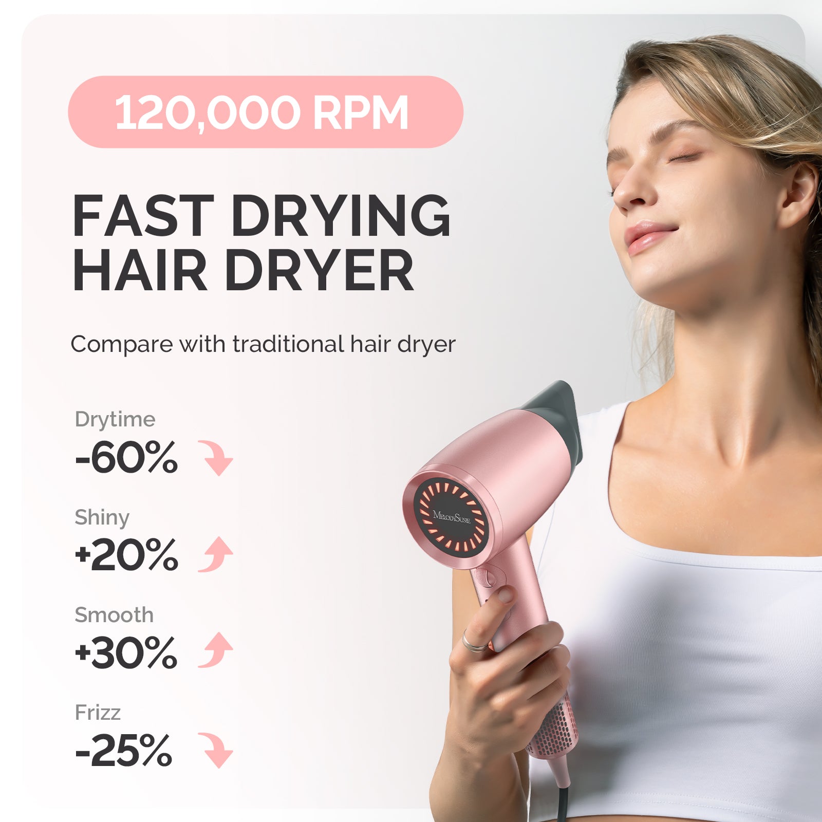 Portable Ionic Hair Dryer 120,000 RPM Gift Box - Pink (US ONLY)
