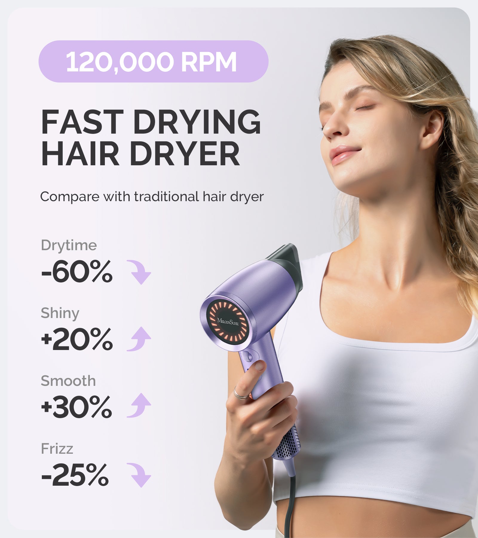 Professional Portable Ionic Hair Dryer 120,000 RPM - Purple (US ONLY)