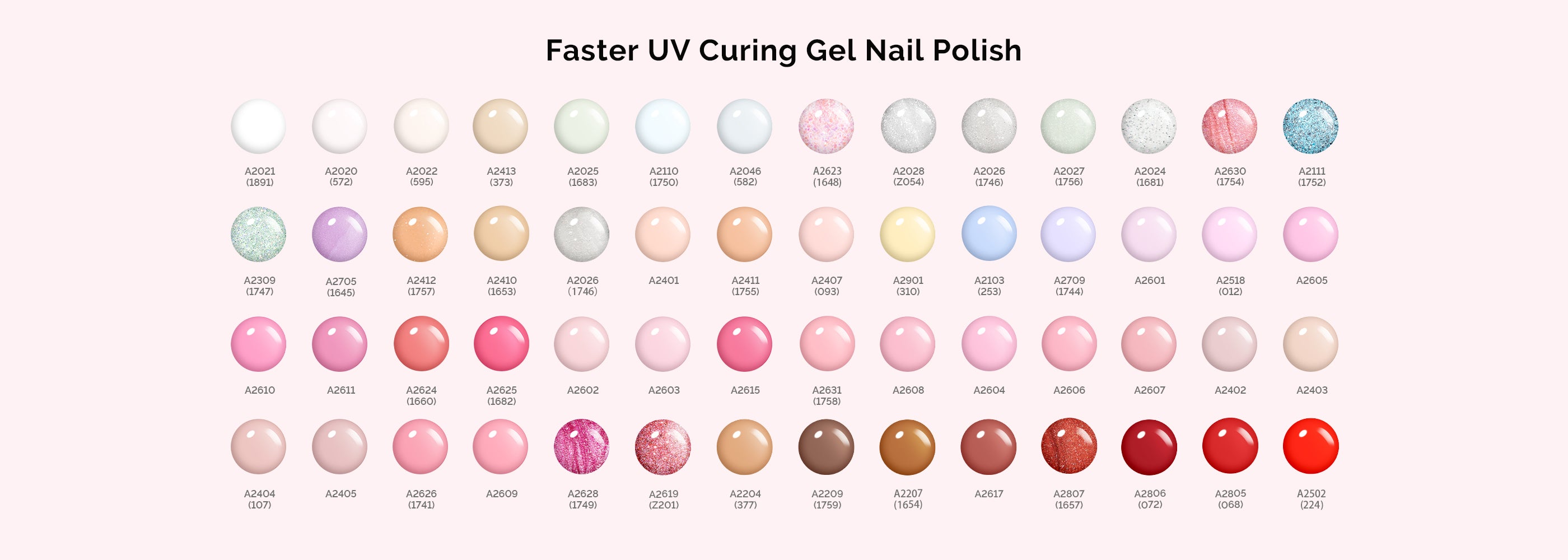 Faster UV Curing Gels