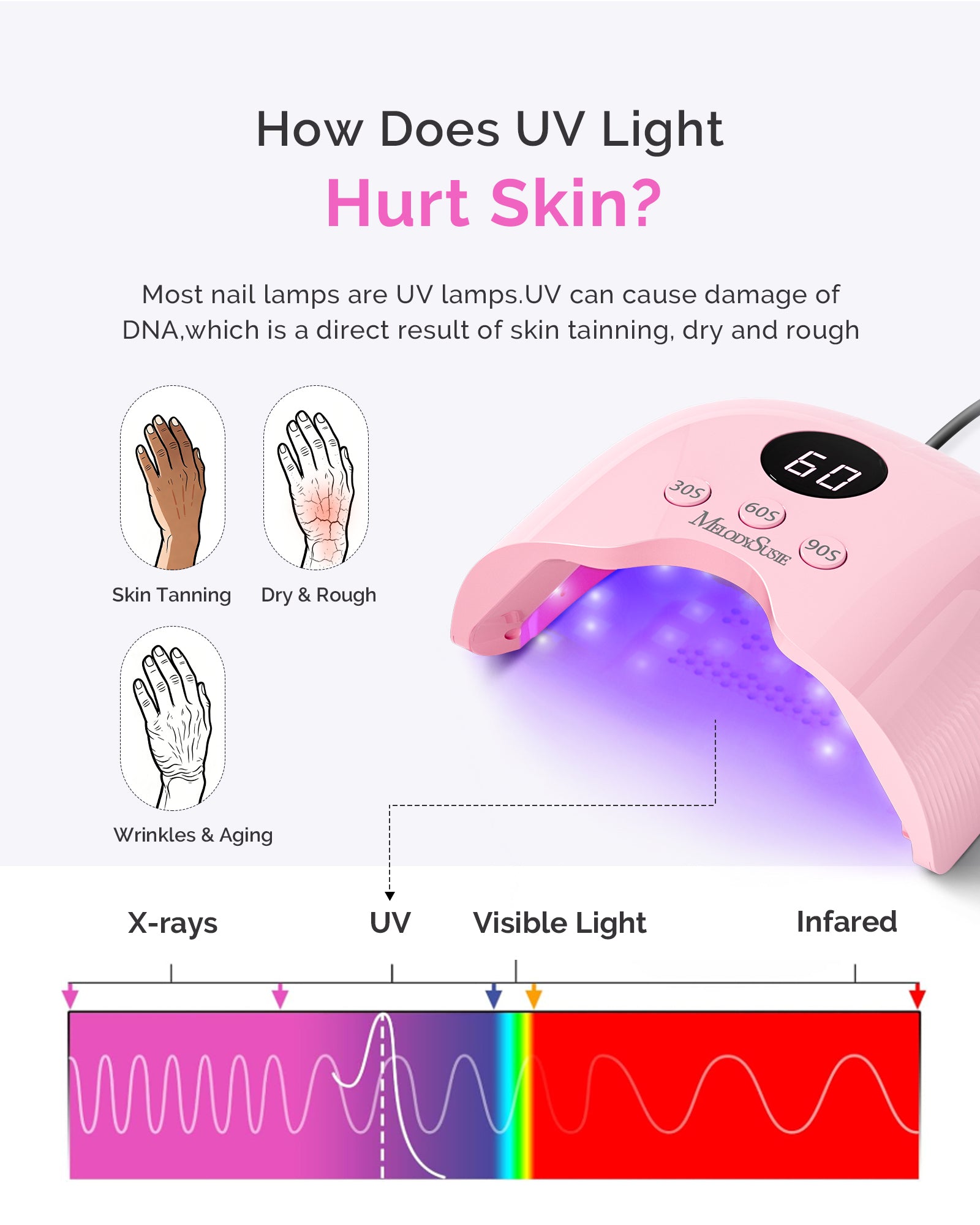 P-PLUS30A LED/UV Nail Lamp with UV Gloves - Pink