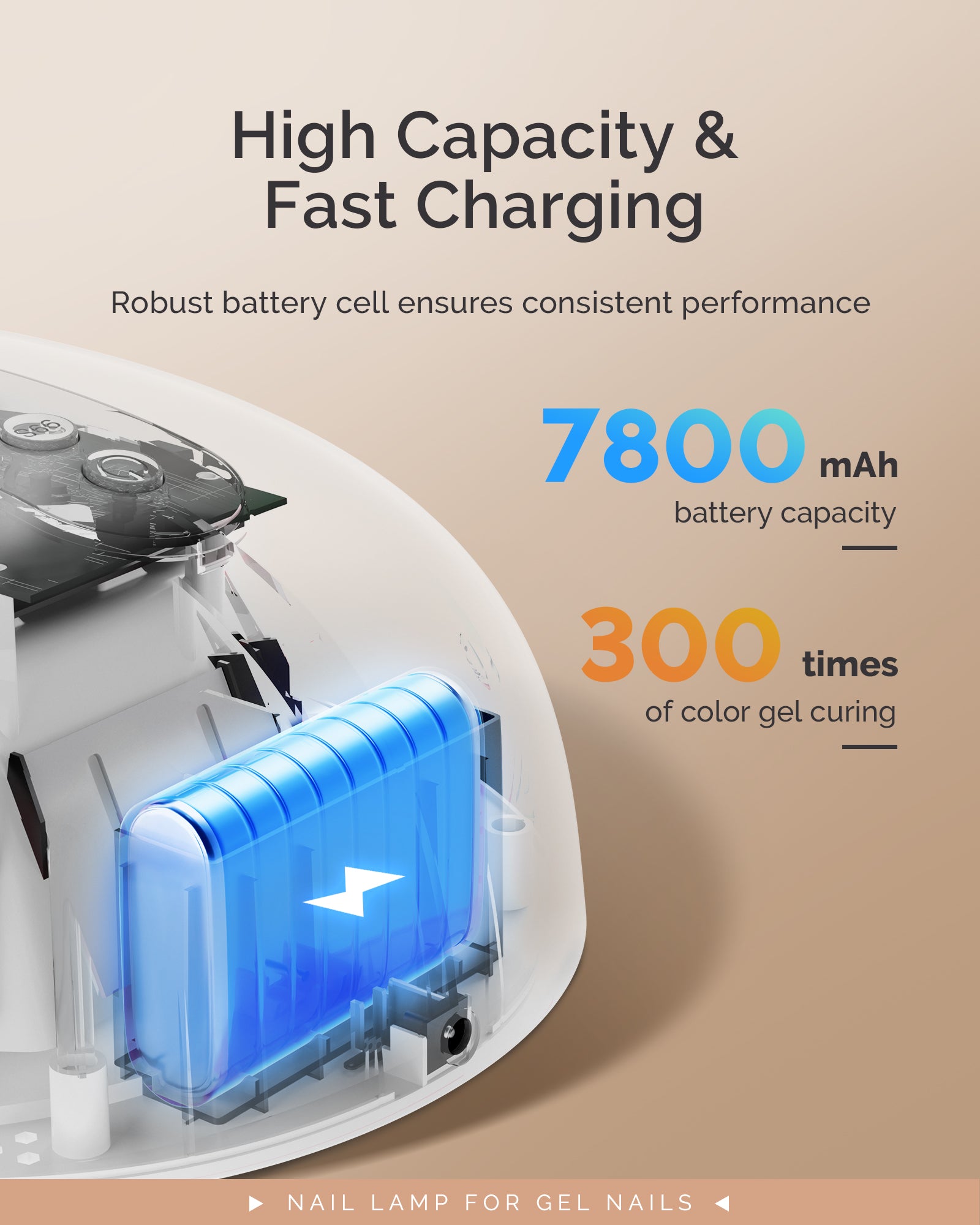 P-PLUS30G Rechargeable Cordless UV/LED Nail Lamp