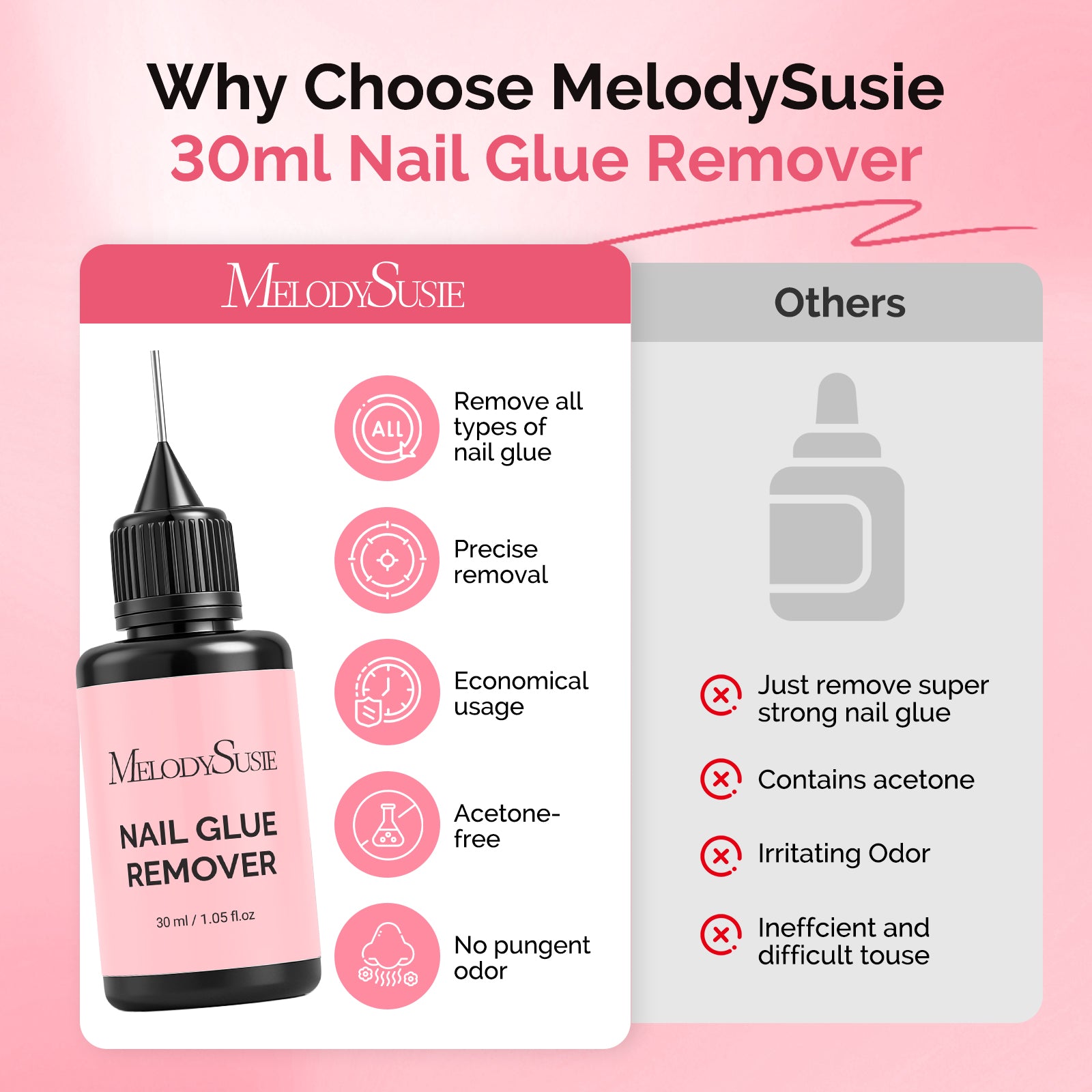 Nail Glue Remover 30ml