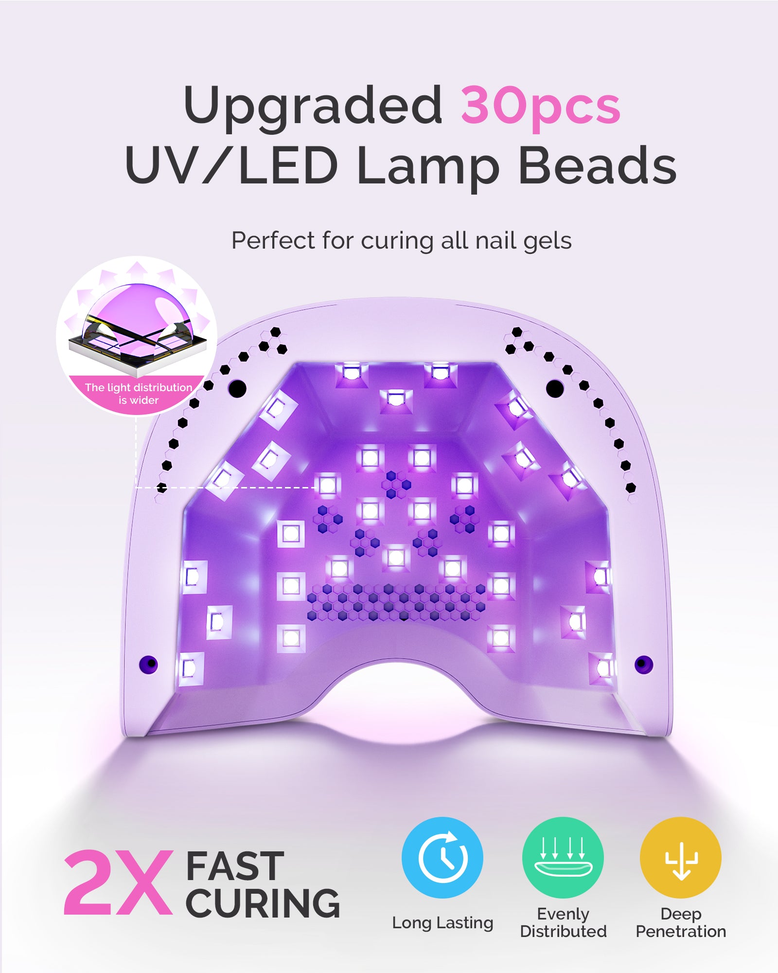 P-PLUS30A LED/UV Nail Lamp with UV Gloves - Purple