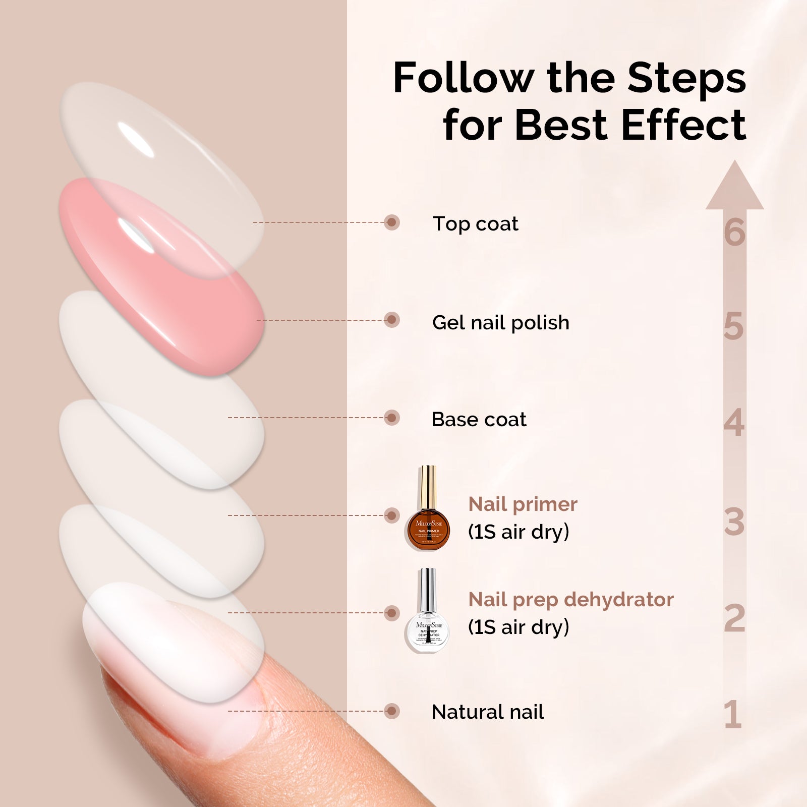 2Pcs Nail Dehydrator and Primer with Hema Free