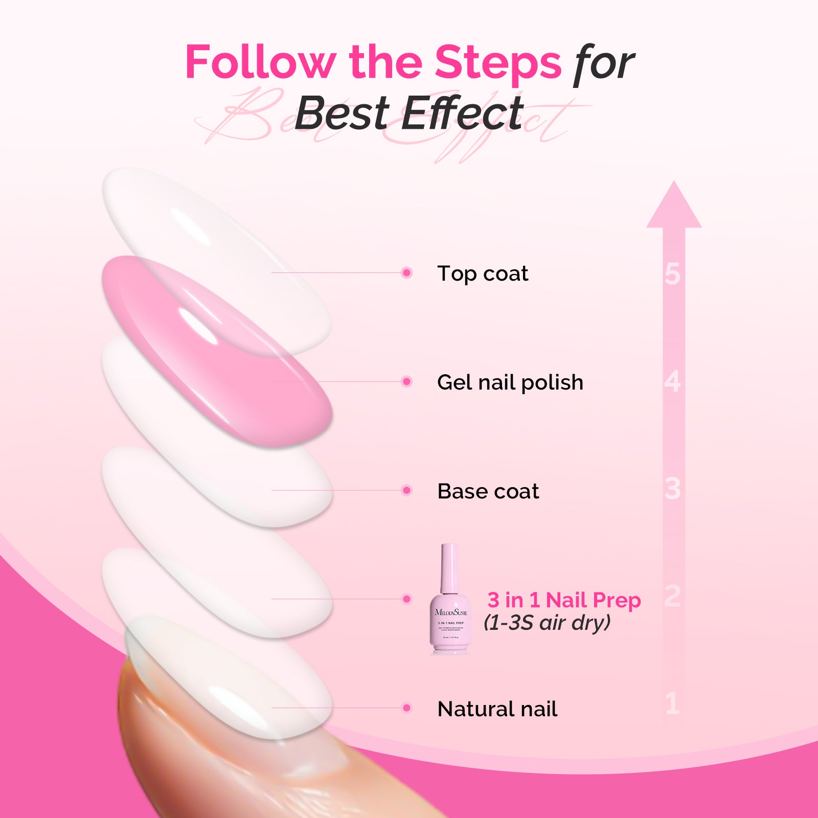 15ml Nail Dehydrator & Primer & Gel Essentials