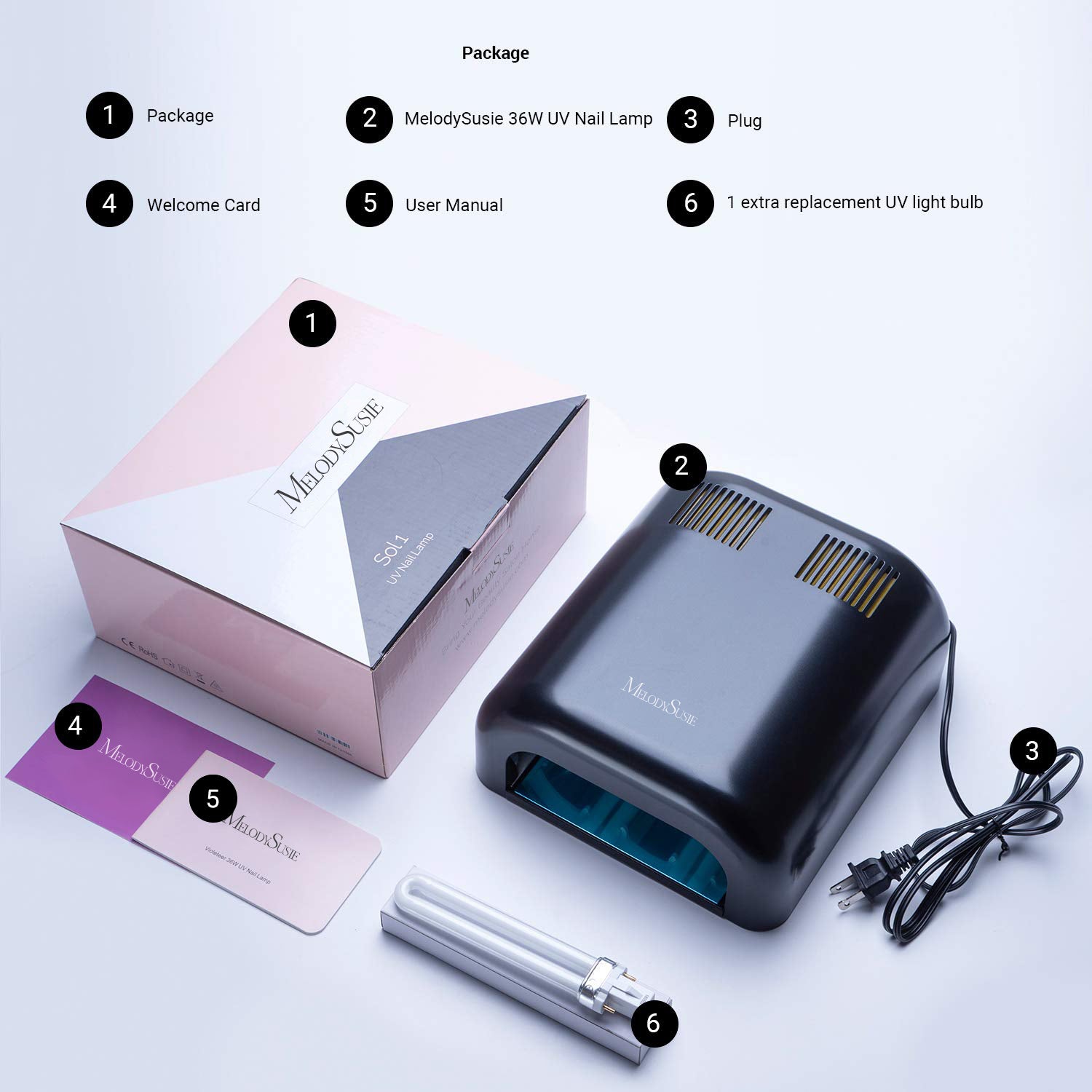  MelodySusie 36W Nail Lamp for Resin, Professional Gel