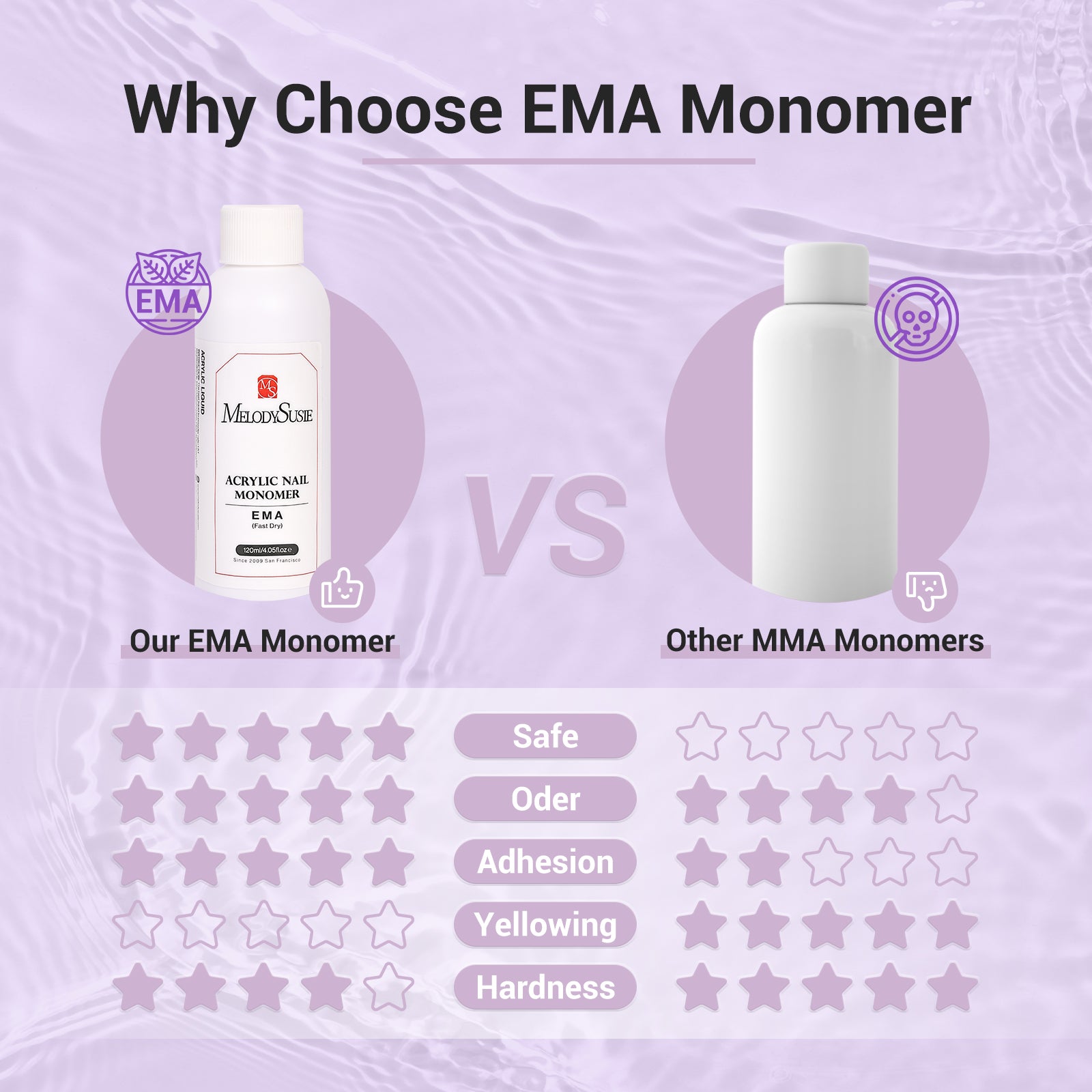 EMA Acrylic Liquid Monomer