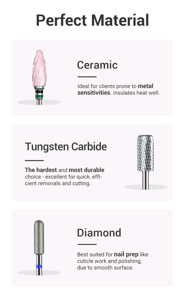 Ceramic Nail Drill Bits Vs Carbide: Which Is Best for You?