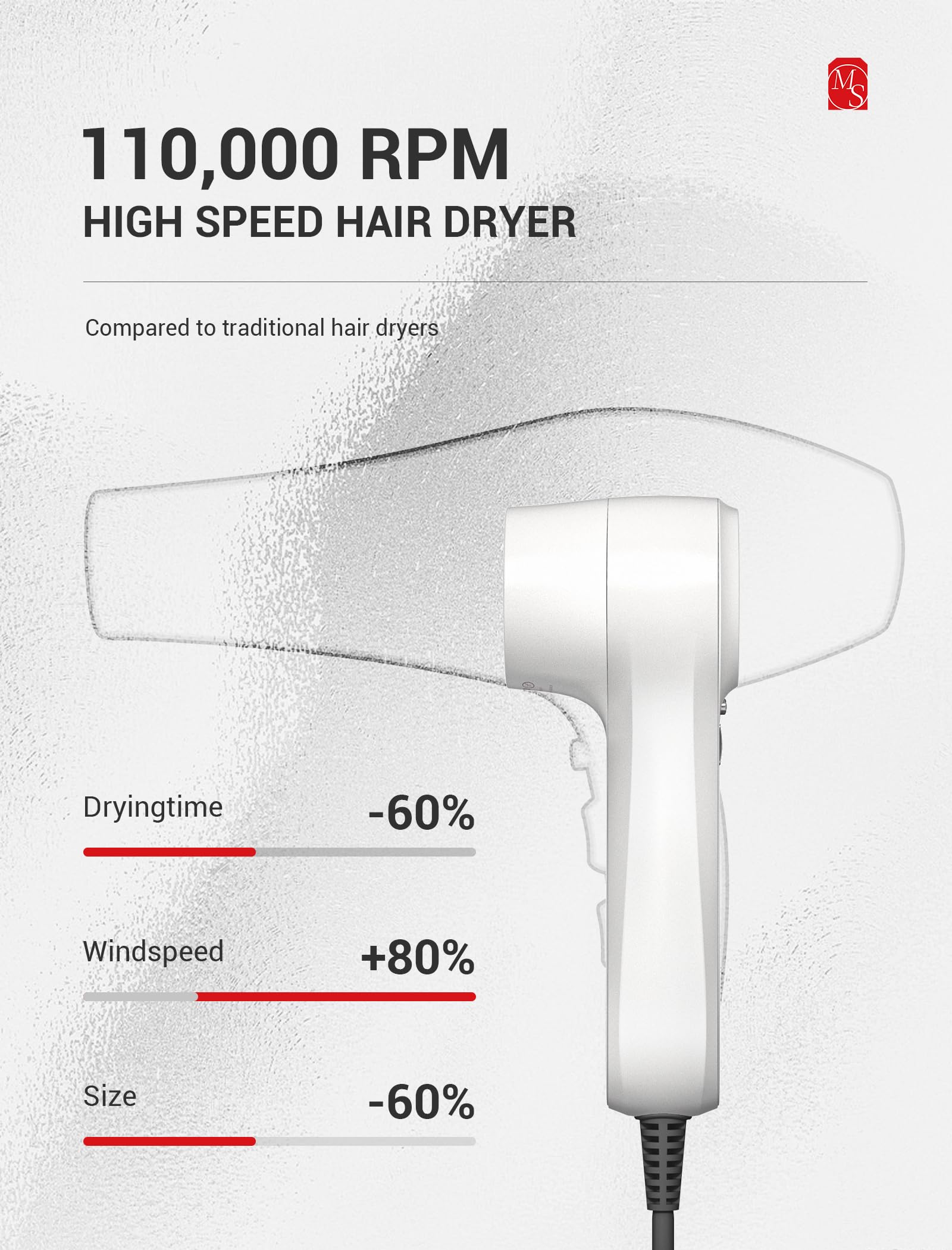 Professional Portable High Speed Hair Dryer - White