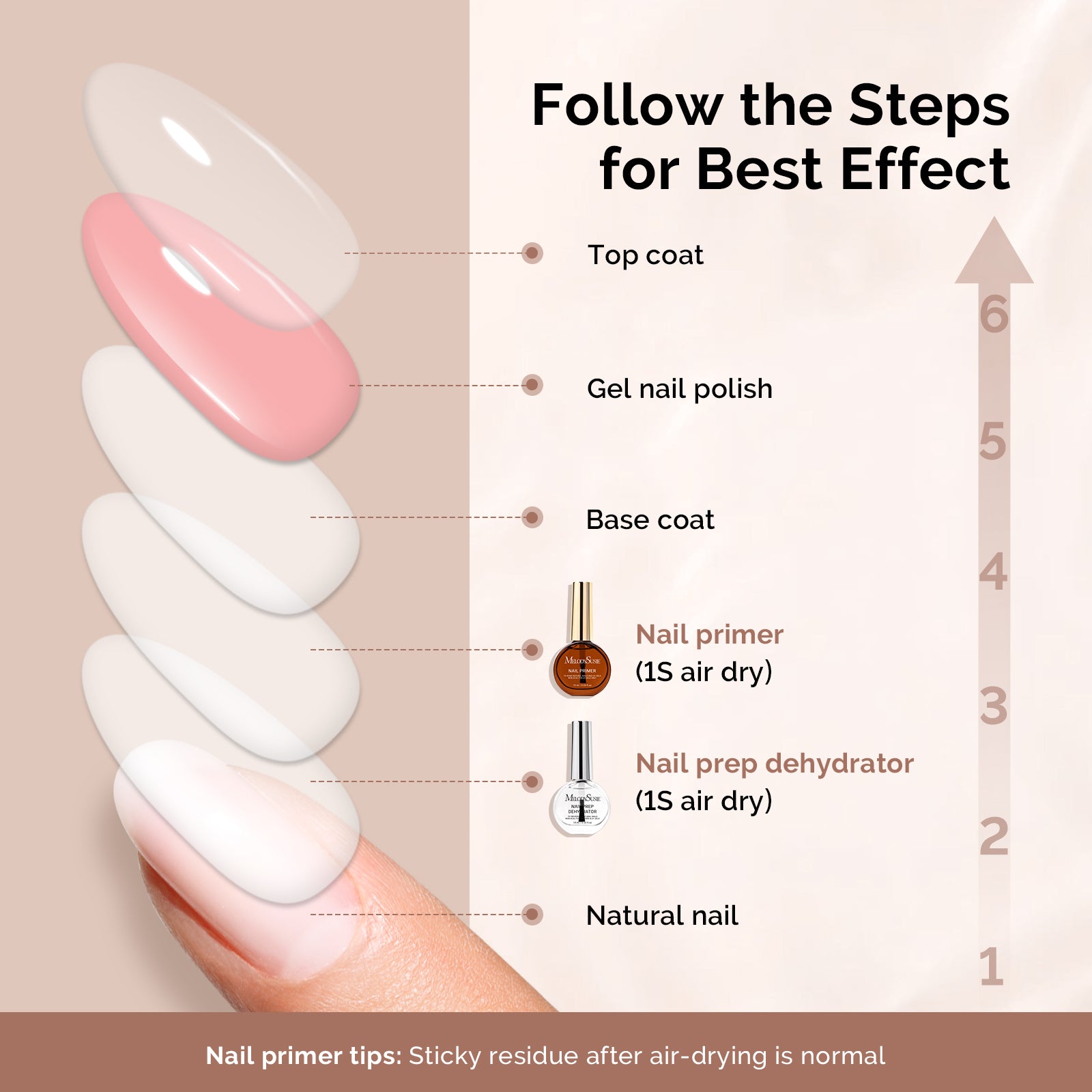 2Pcs Nail Dehydrator and Primer with HEMA-Free