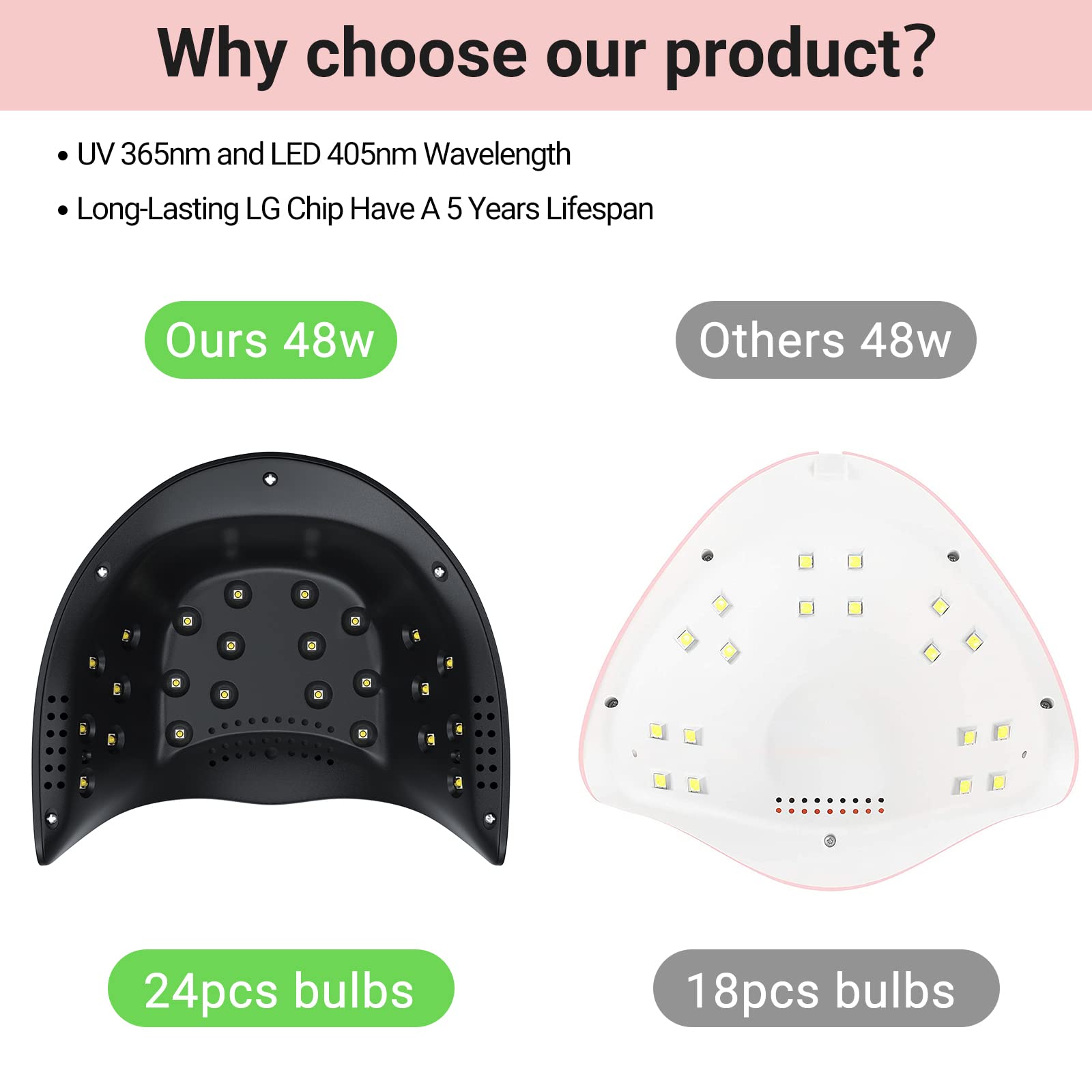 EOS 3 (P-Plus24T) LED/UV Nail Lamp